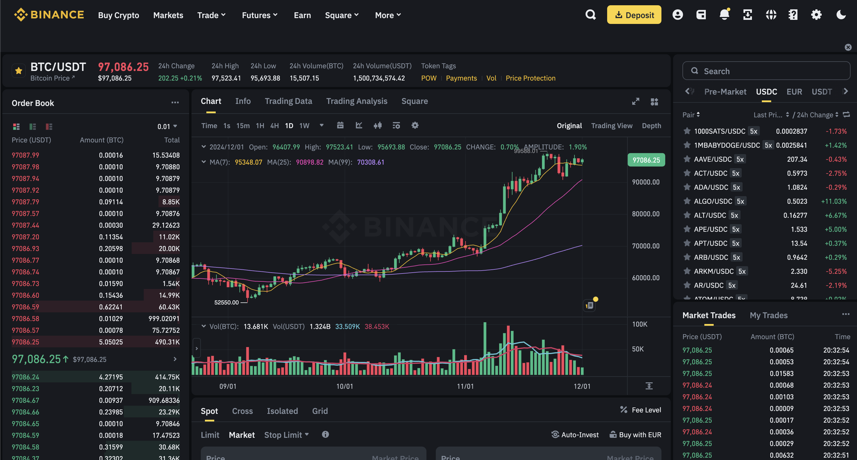 Binance Trade