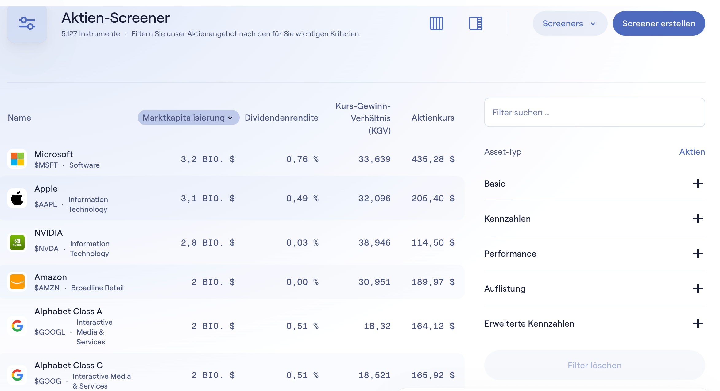 Lightyear Online-Broker: Alles, was du wissen musst! (2025) 1 Lightyear Aktien und ETF Liste